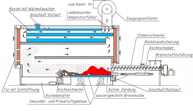 Схема на котел TopBio TB4-455 kW
